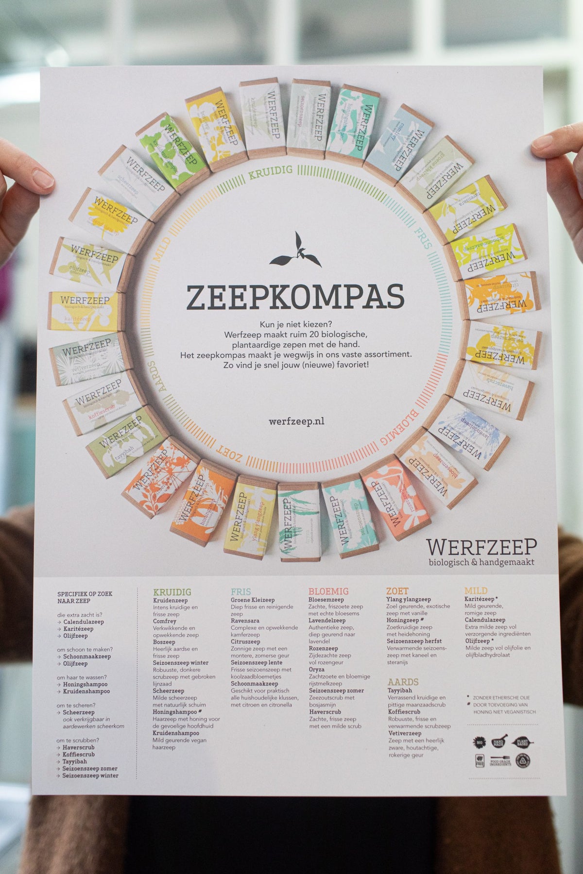 Zeepkompas winkels assortiment Werfzeep zeep kiezen